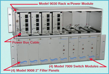 Model 9030 modular rack system shown with the open frame switch module, Model 7009.